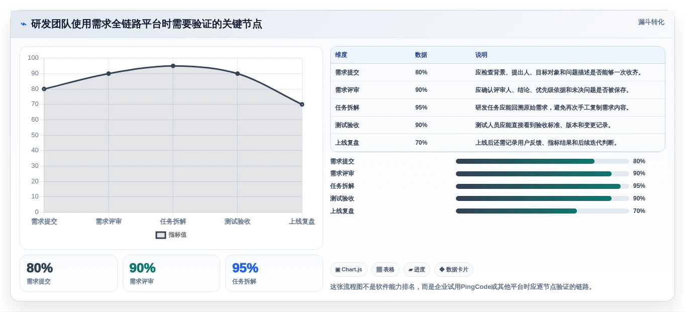 简化研发流程:2026年7款优秀it需求管理软件工具盘点
