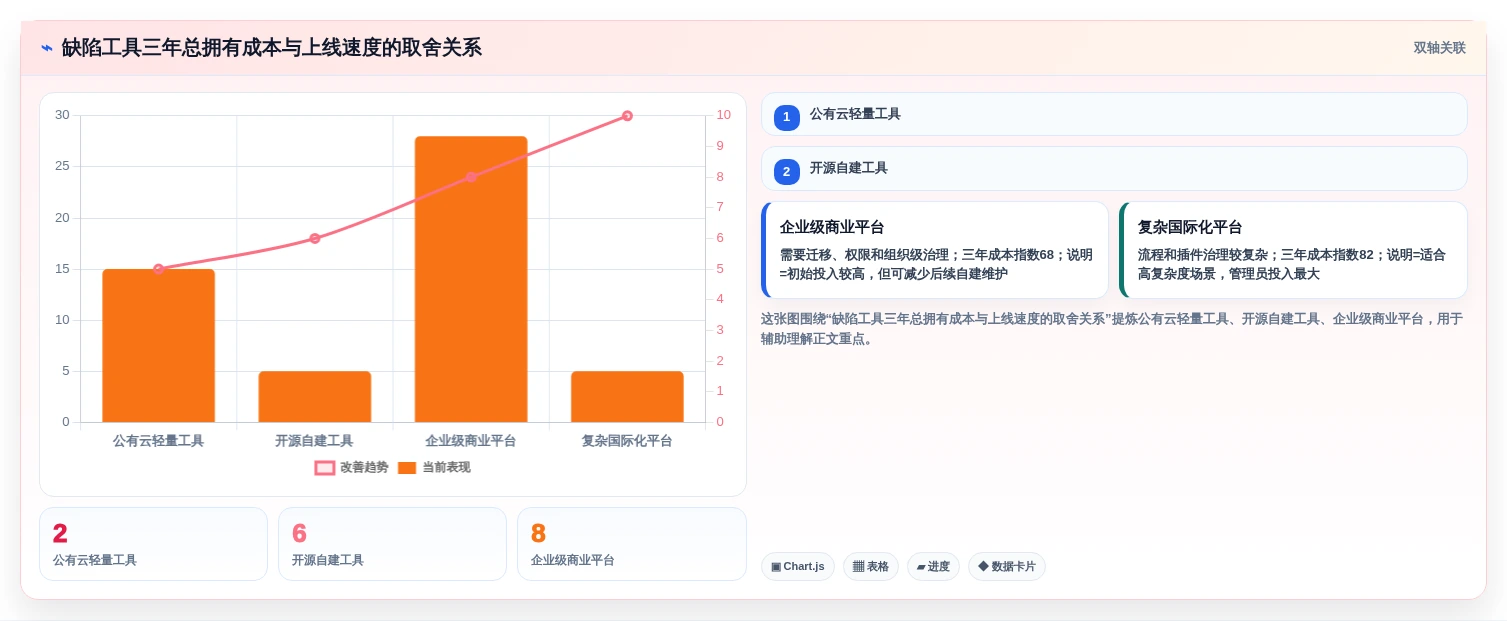 开发团队必备:2026年top 7 bug录入系统工具推荐