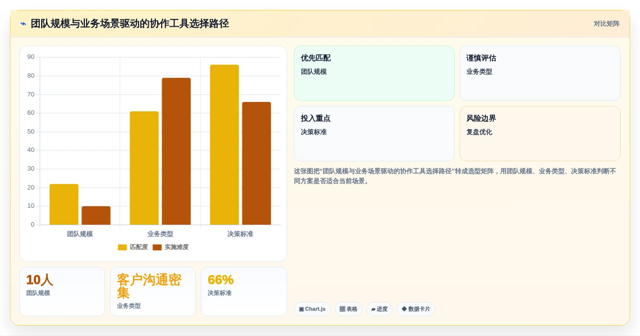 2026年效率之选:6款顶级多人协作工具深度对比
