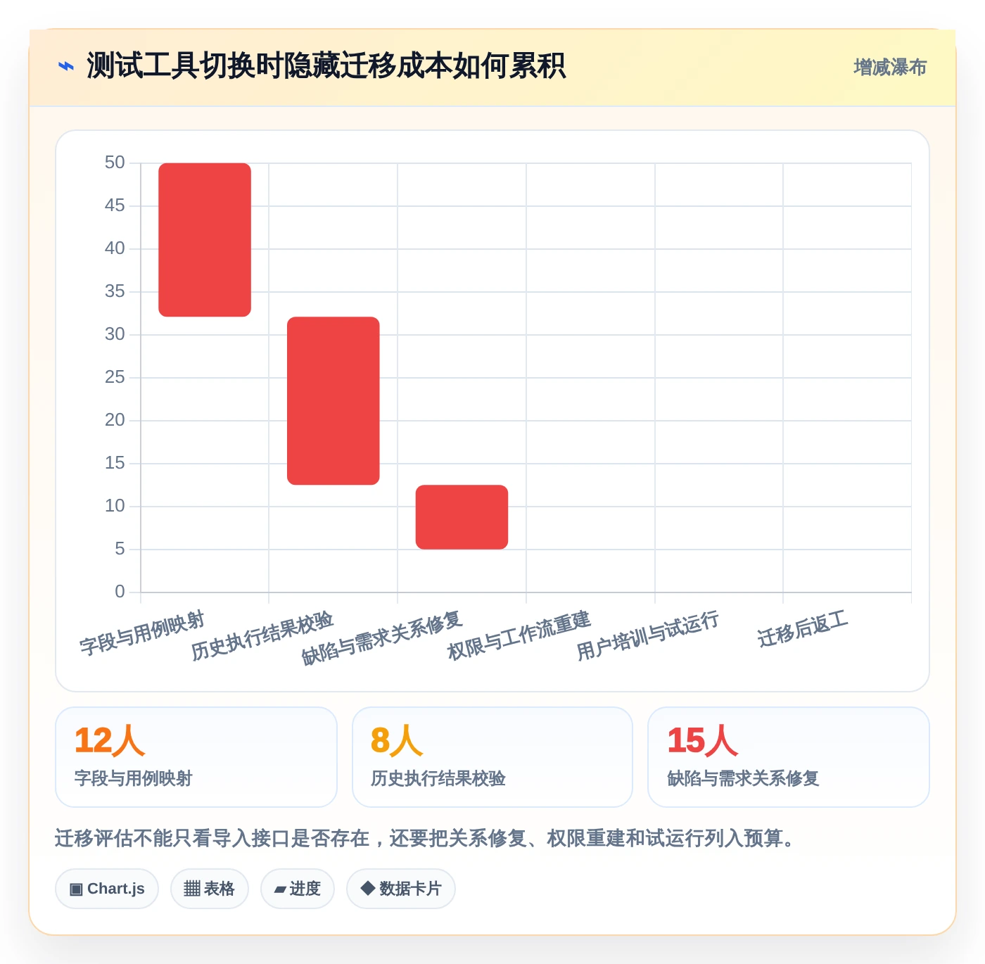 2026年必备:5大帖子列表测试用例工具全面对比