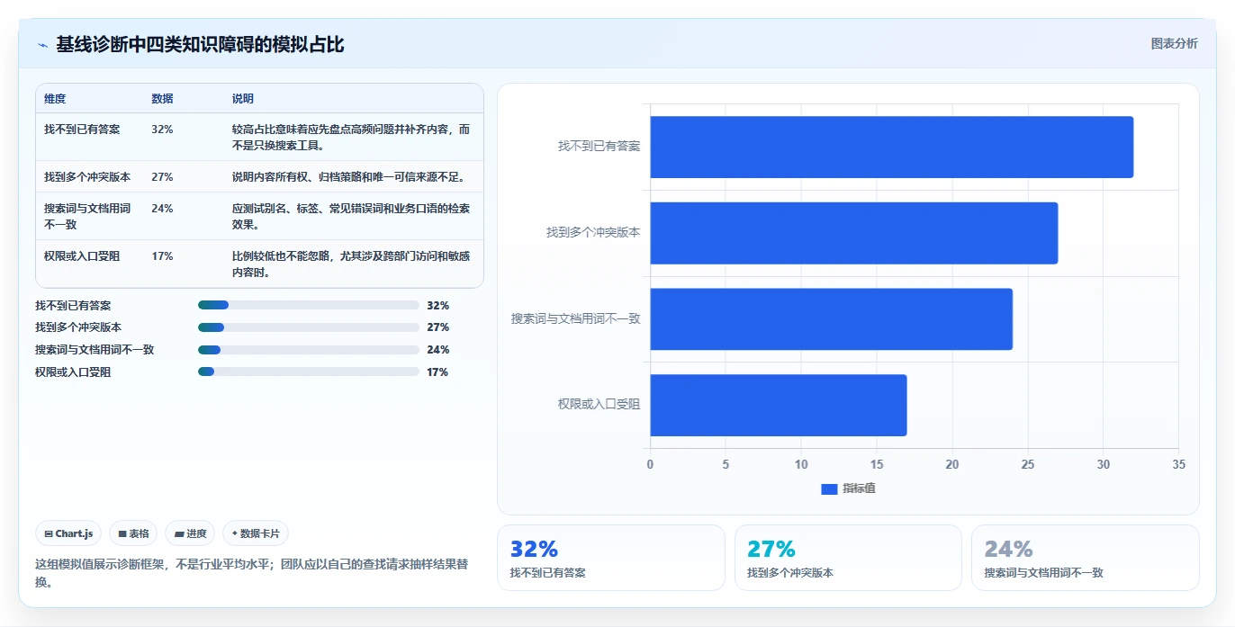 提升团队协作效率:2026年8大知识库系统有哪些推荐