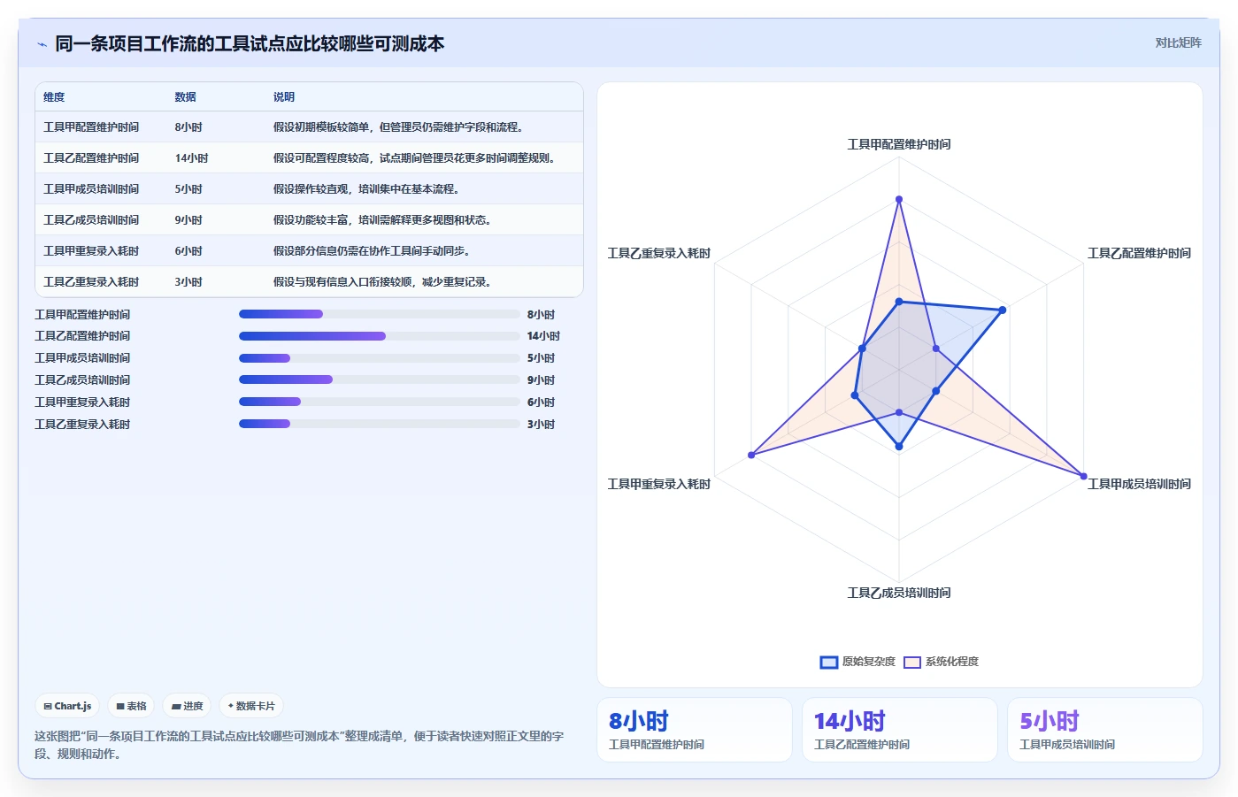小企业项目管理工具选购指南:2026年6款热门工具深度对比