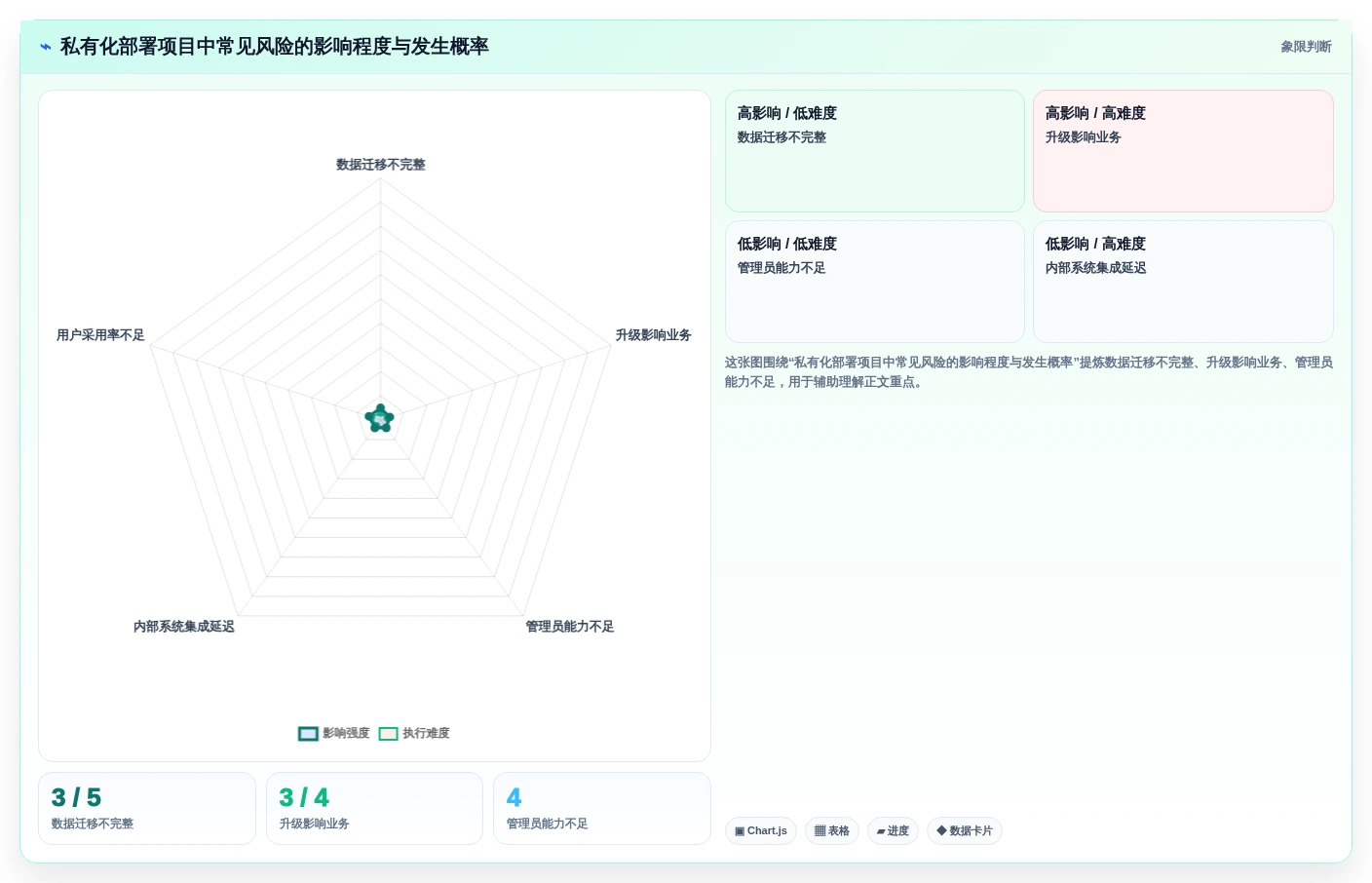 选对工具事半功倍:2026年6大项目管理在线平台对比指南