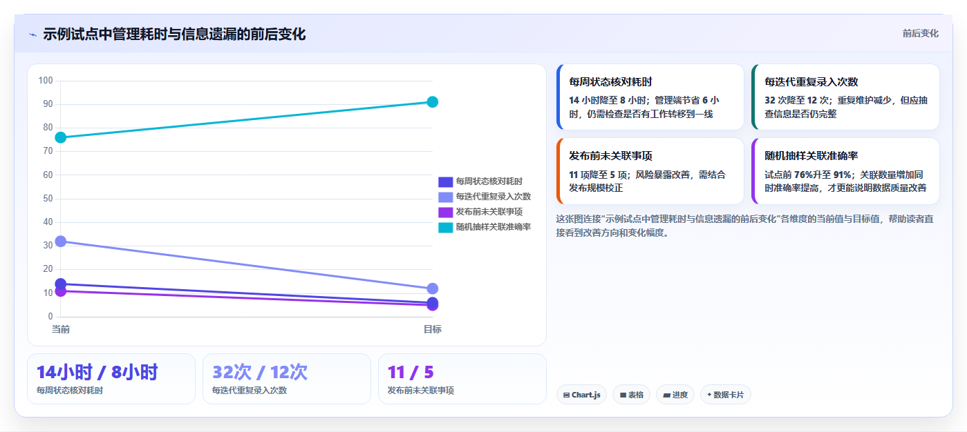 项目经理必看:2026年度7款公共研发服务平台工具深度对比