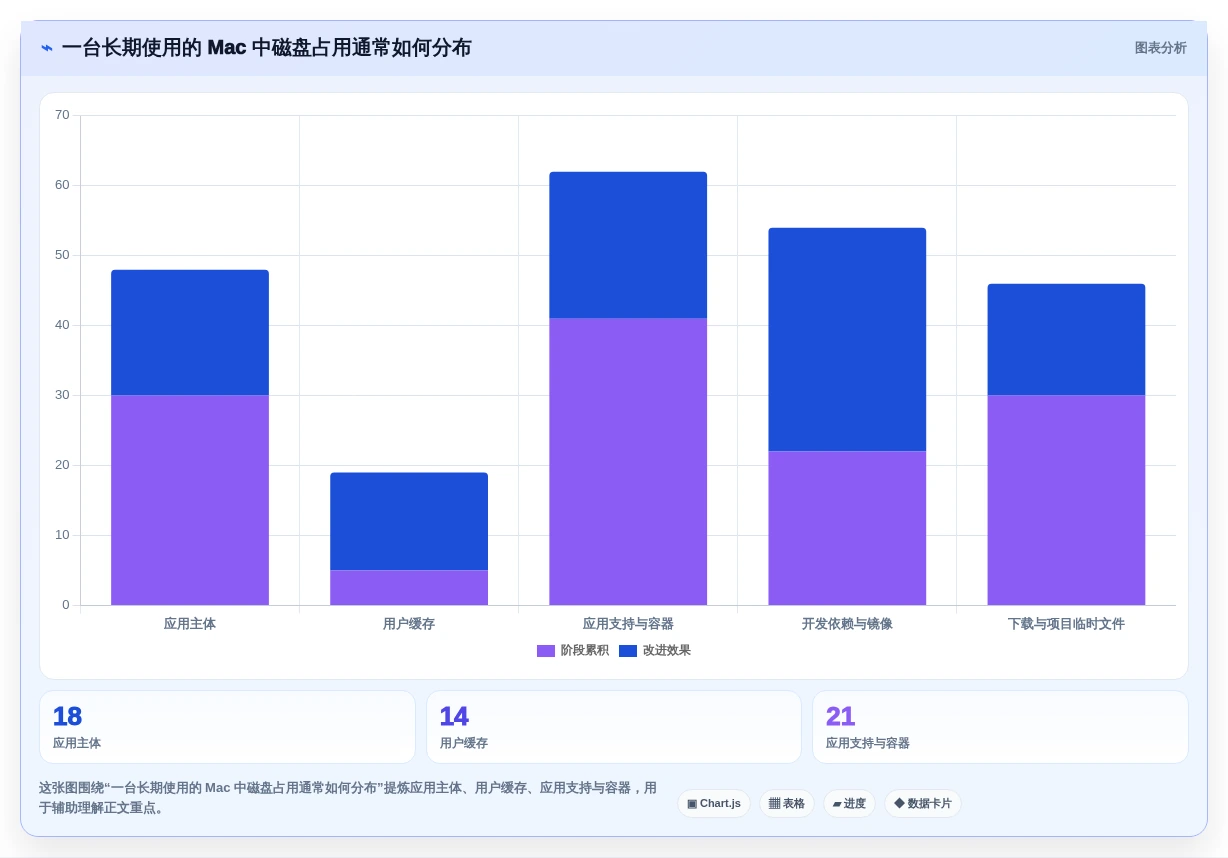 2026年必备:5款优秀mac软件管理工具全面对比