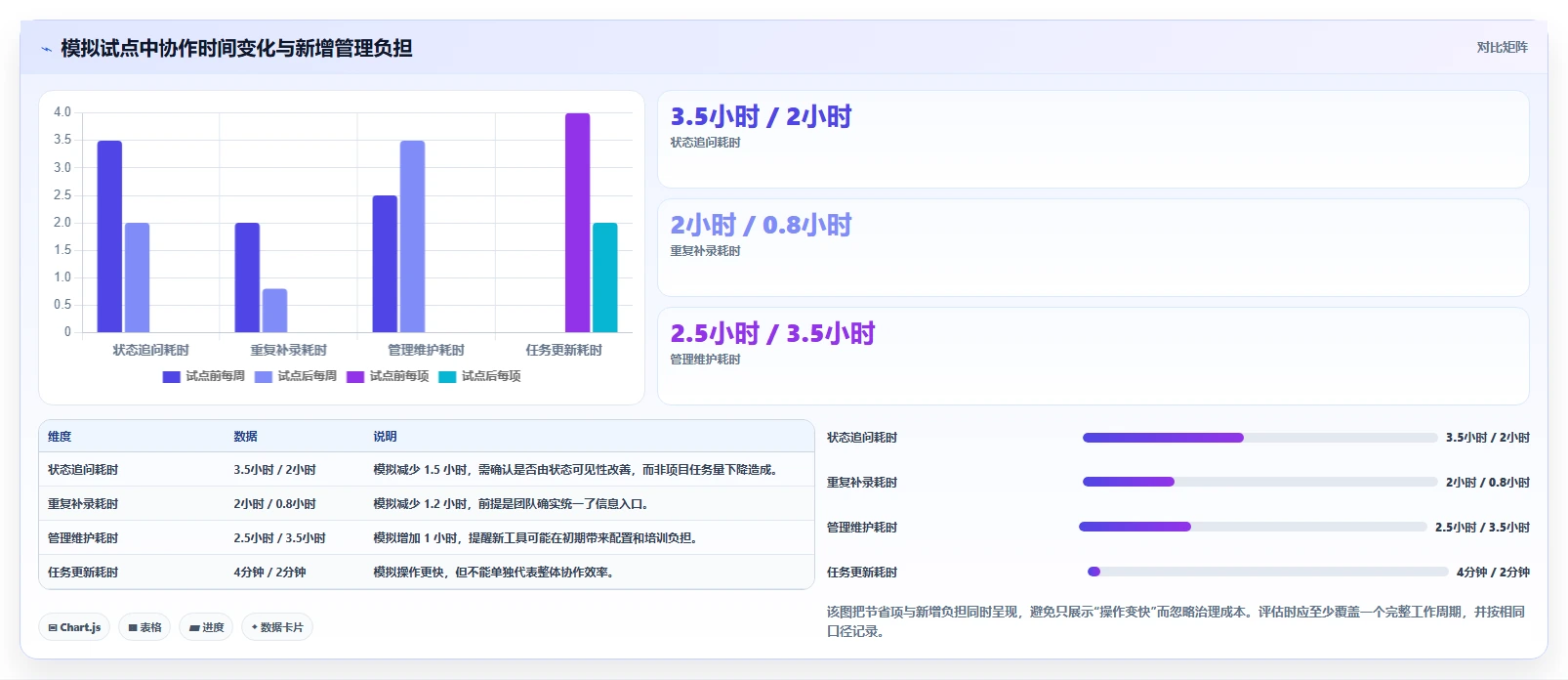 初创企业适用 Jira 替代软件选哪款合适？2026年选型指南