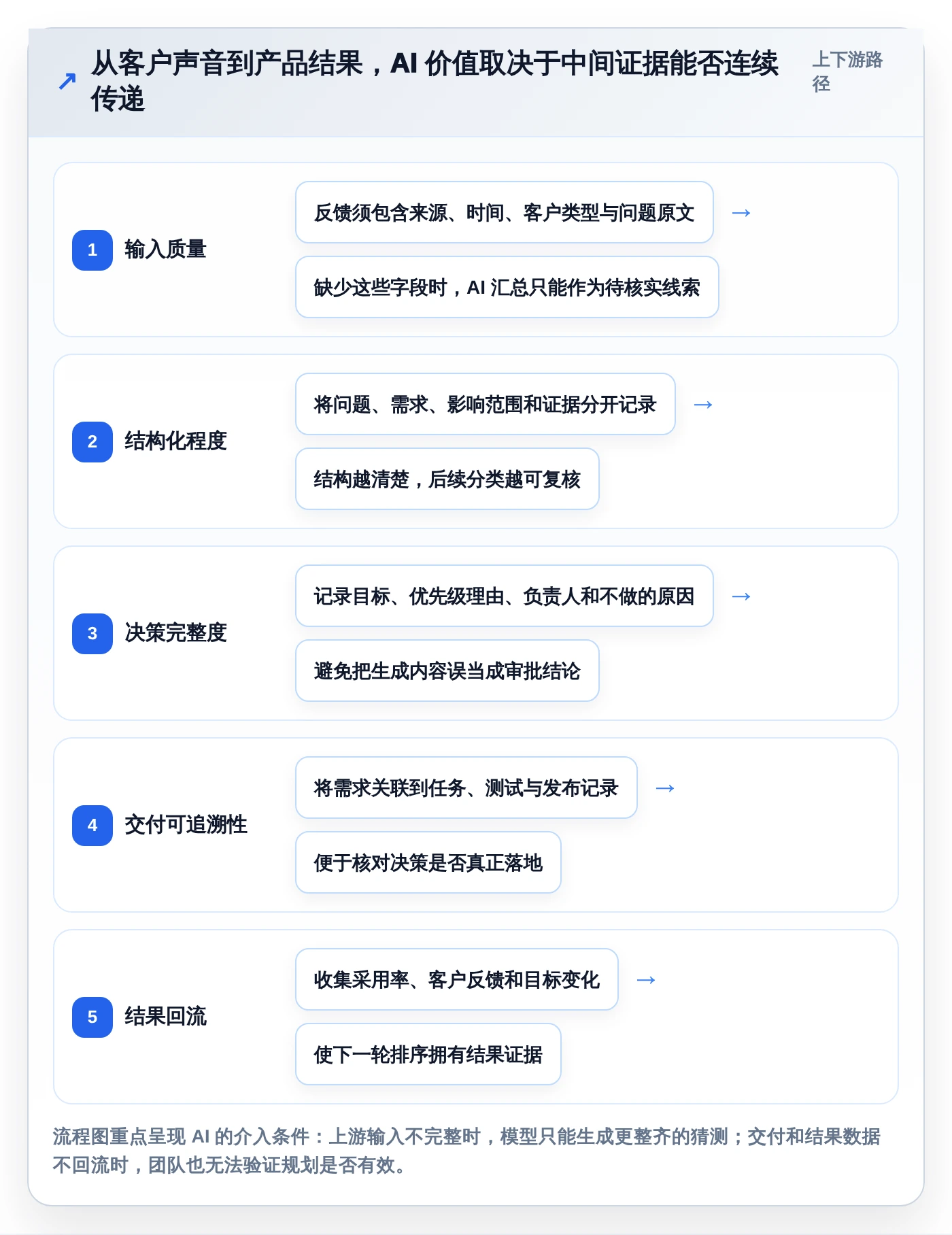 产品管理智能化升级:2026年7款顶级PM AI工具深度盘点