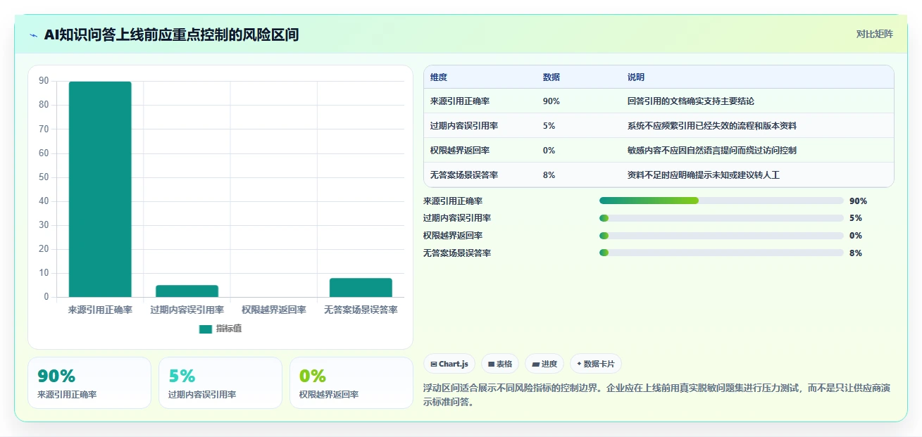 企业数字化转型必备:2026年度5款知识库文档管理系统选型指南