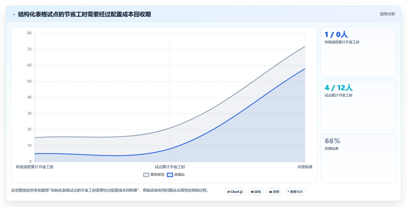 2026年效率之选：6款顶级工作表格工具全面对比