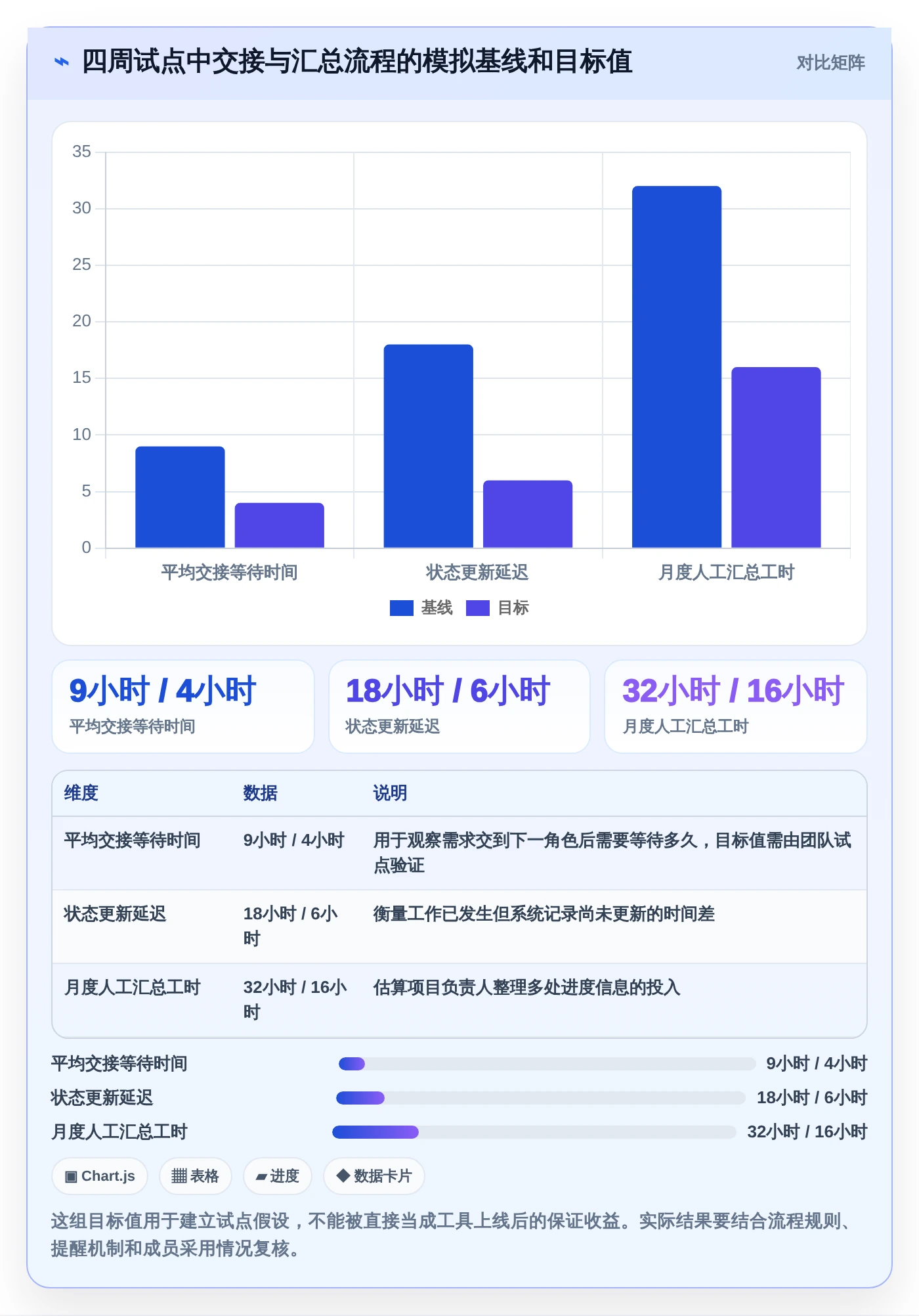 2026年项目管理效率大提升：6款项目管理app知乎热议工具深度对比