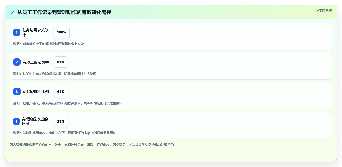 2026年效率之选:6款顶级记录员工工作的软件有哪些全面对比