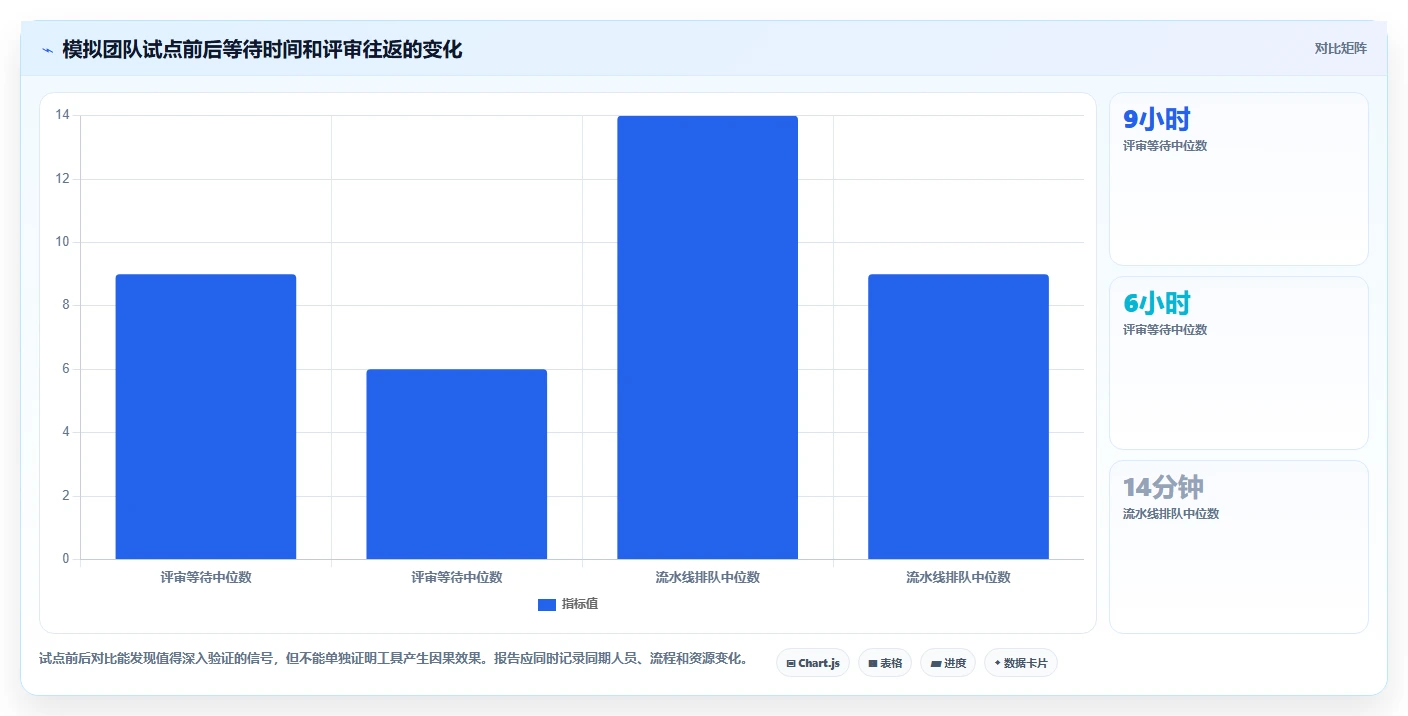 2026年效率之选:8款顶级代码共同协作工具深度对比