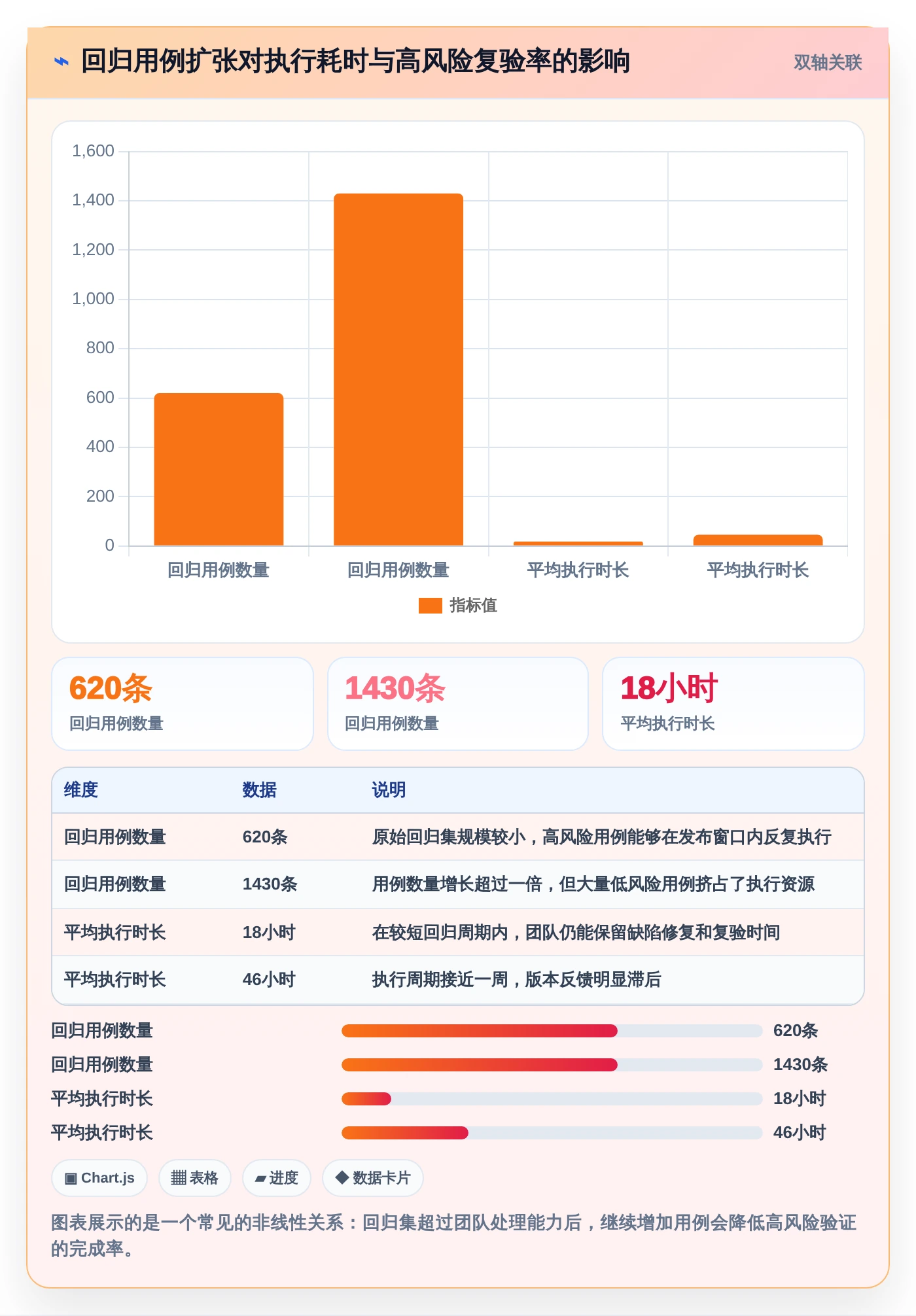 项目经理必看:如何挑选适合团队的最小测试用例集?2026年选型指南