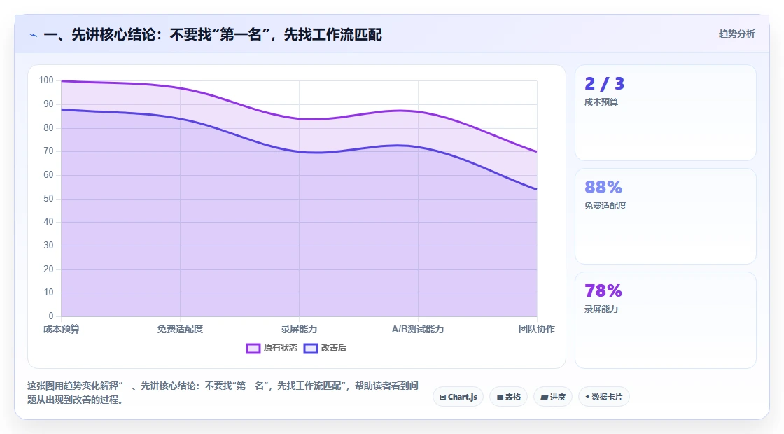 2026年效率革命：6款顶级在线项目管理工具深度对比