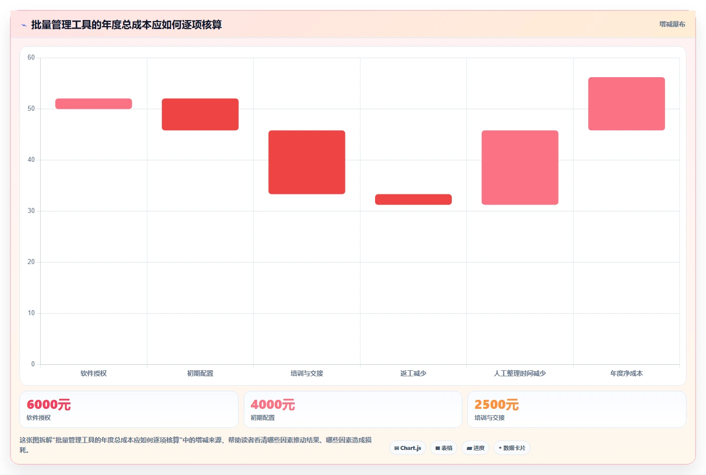 2026年效率之选:6款顶级文件批量管理工具全面对比