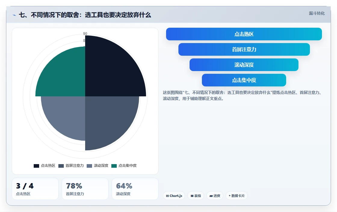 七、不同情况下的取舍:选工具也要决定放弃什么