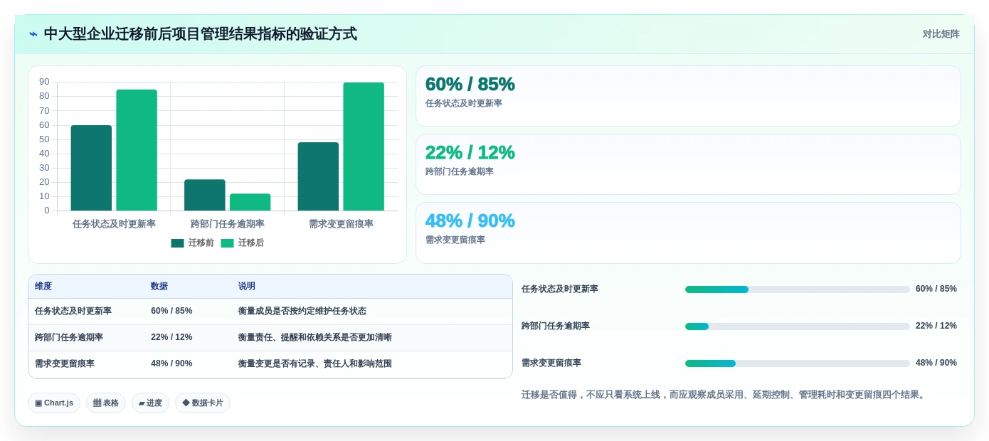 项目管理革新:2026年最值得投资的5款任务进度工具
