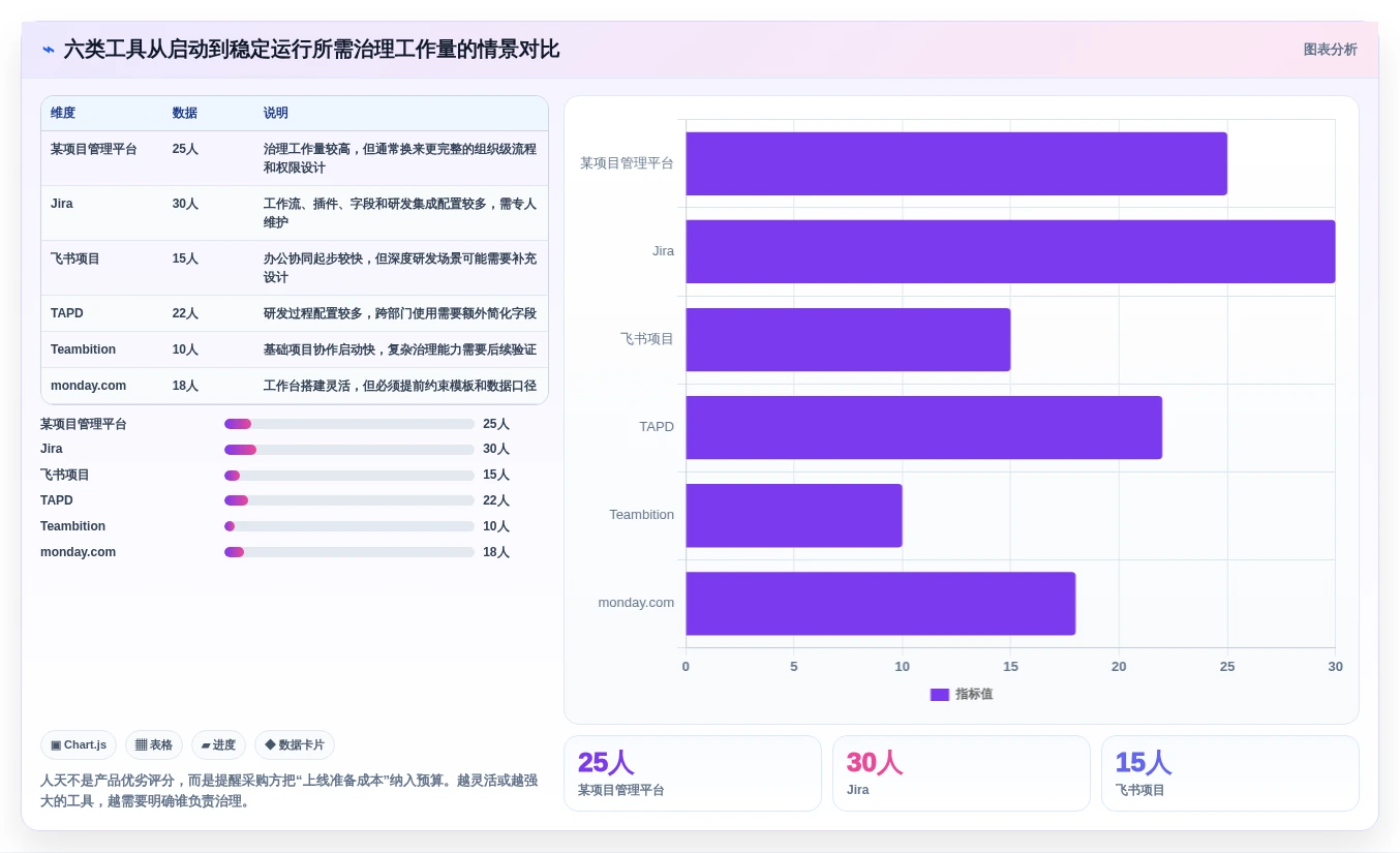 2026年效率革命:6大工作协同网站工具全面对比