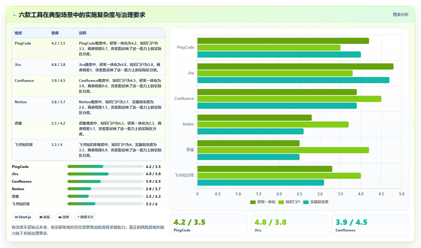 2026年信息库管理系统大盘点:6款提升效率的顶级工具
