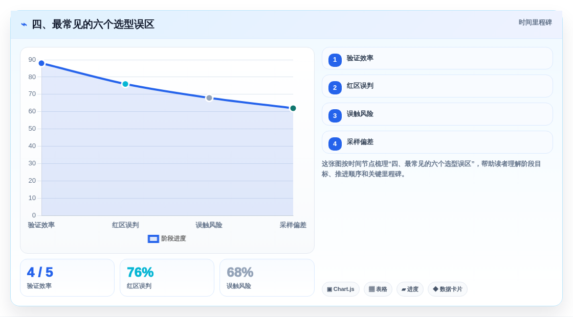 四、最常见的六个选型误区