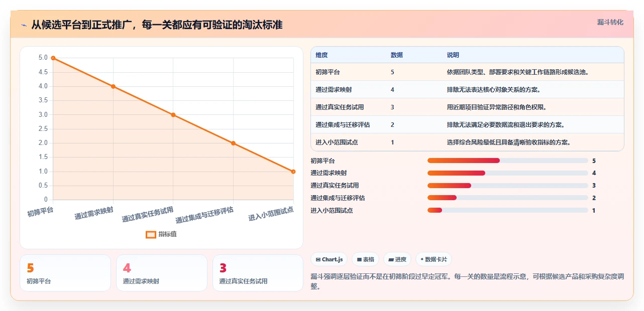项目经理福音：2026年最值得投资的5款一体化管理平台项目工具盘点