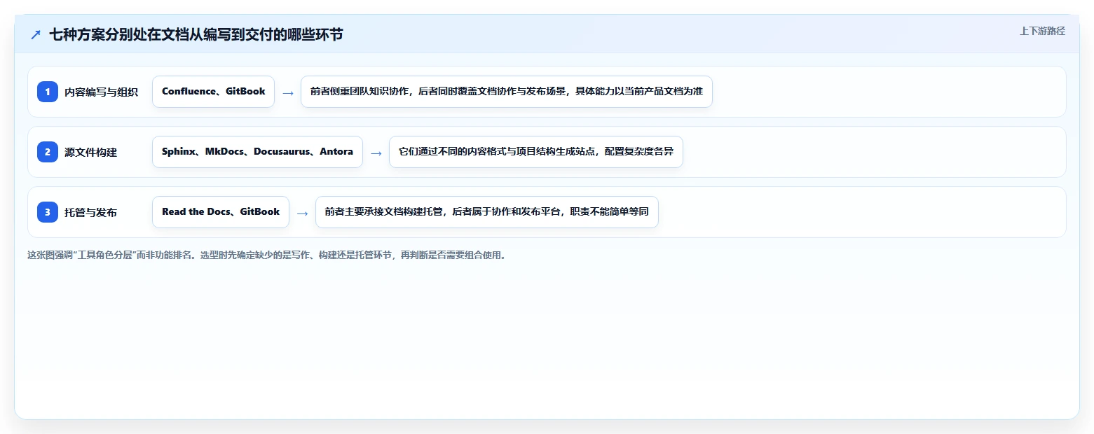 2026年必看：7大sphinx confluence工具盘点，哪款最适合你？