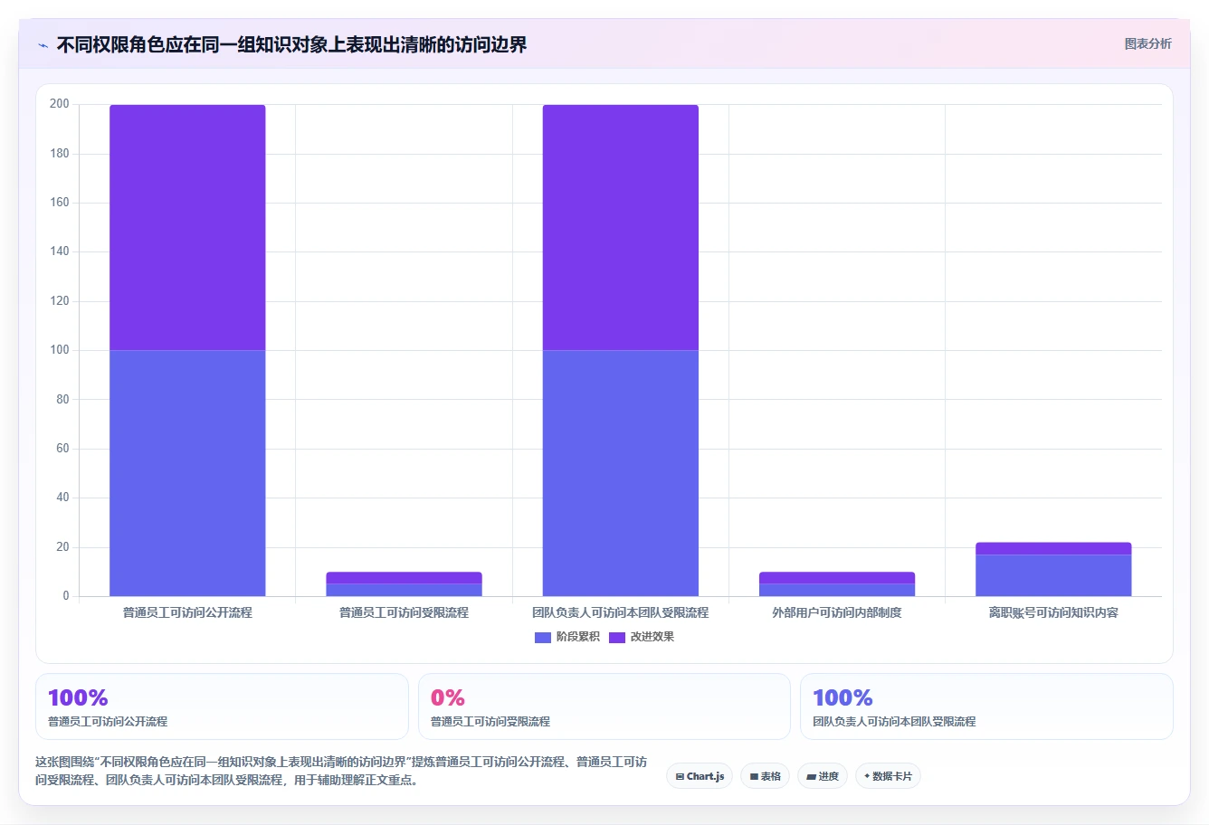 选择困难症看过来：2026年知识库编辑软件选型指南