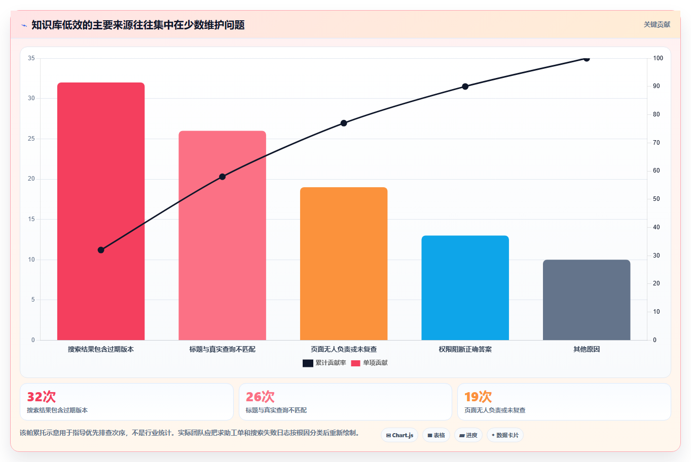 选对知识库录入工具有多重要?2026年最新8款工具对比分析