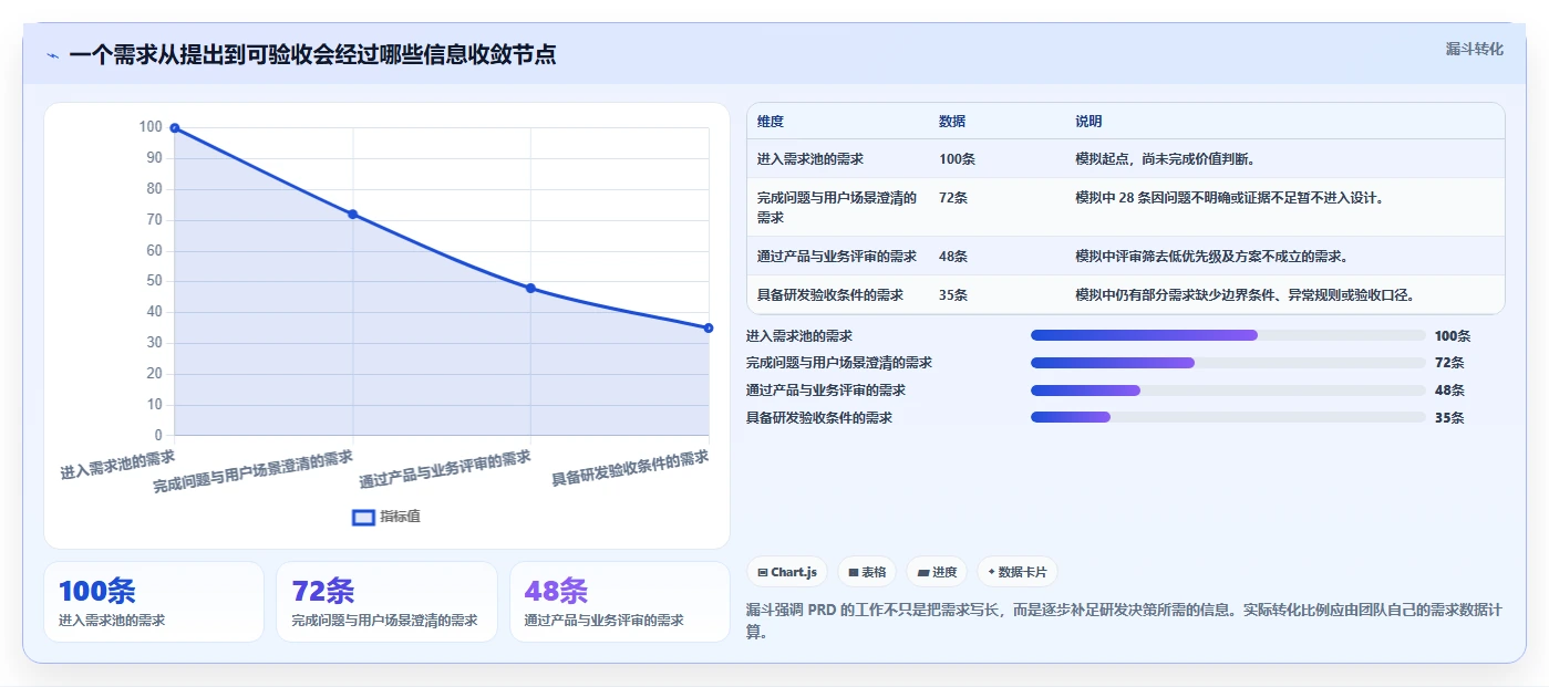 提升研发效率：2026年不可错过的5大PRD文档软件推荐
