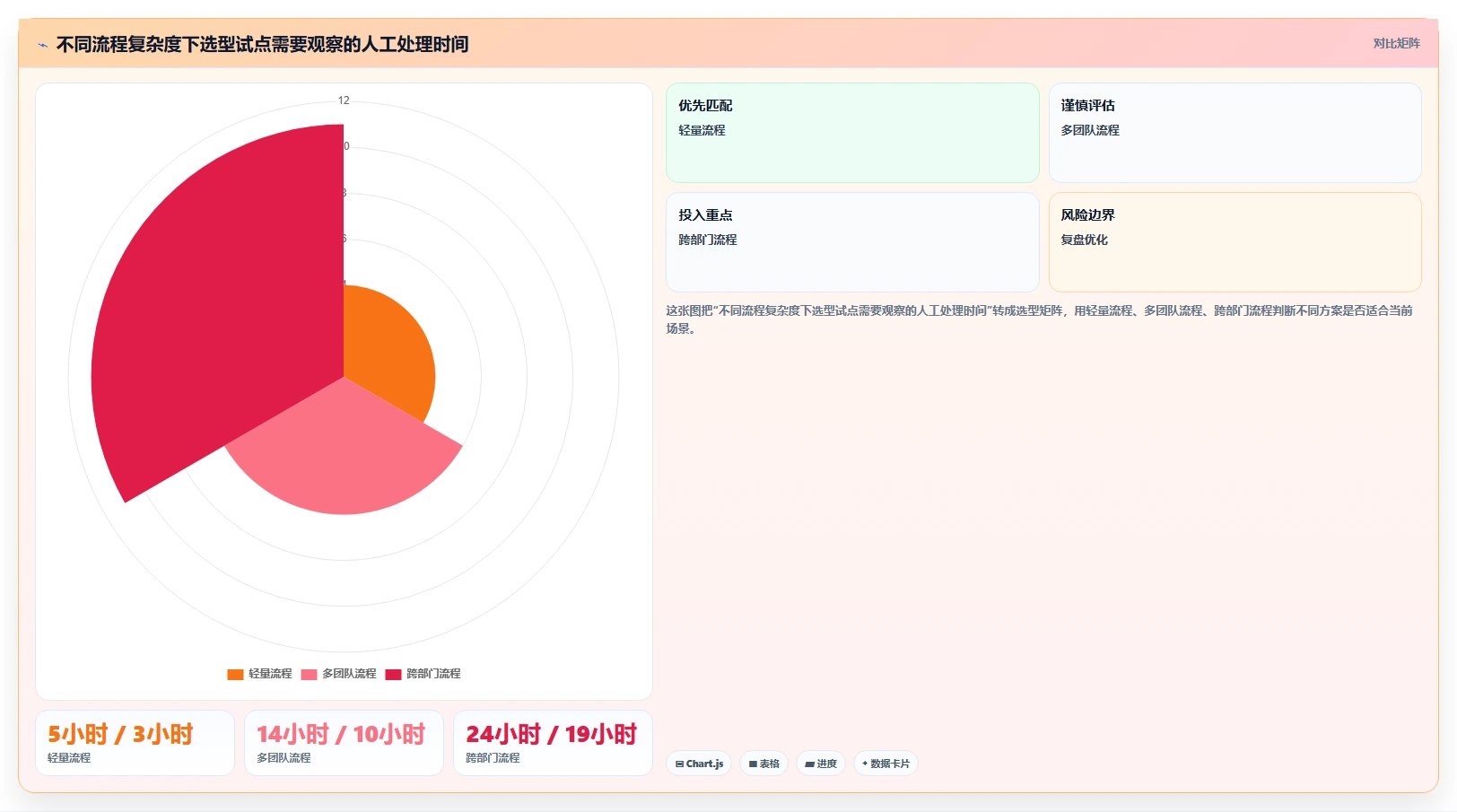 项目管理必备：2026年7大软件需求池工具深度对比与选购指南