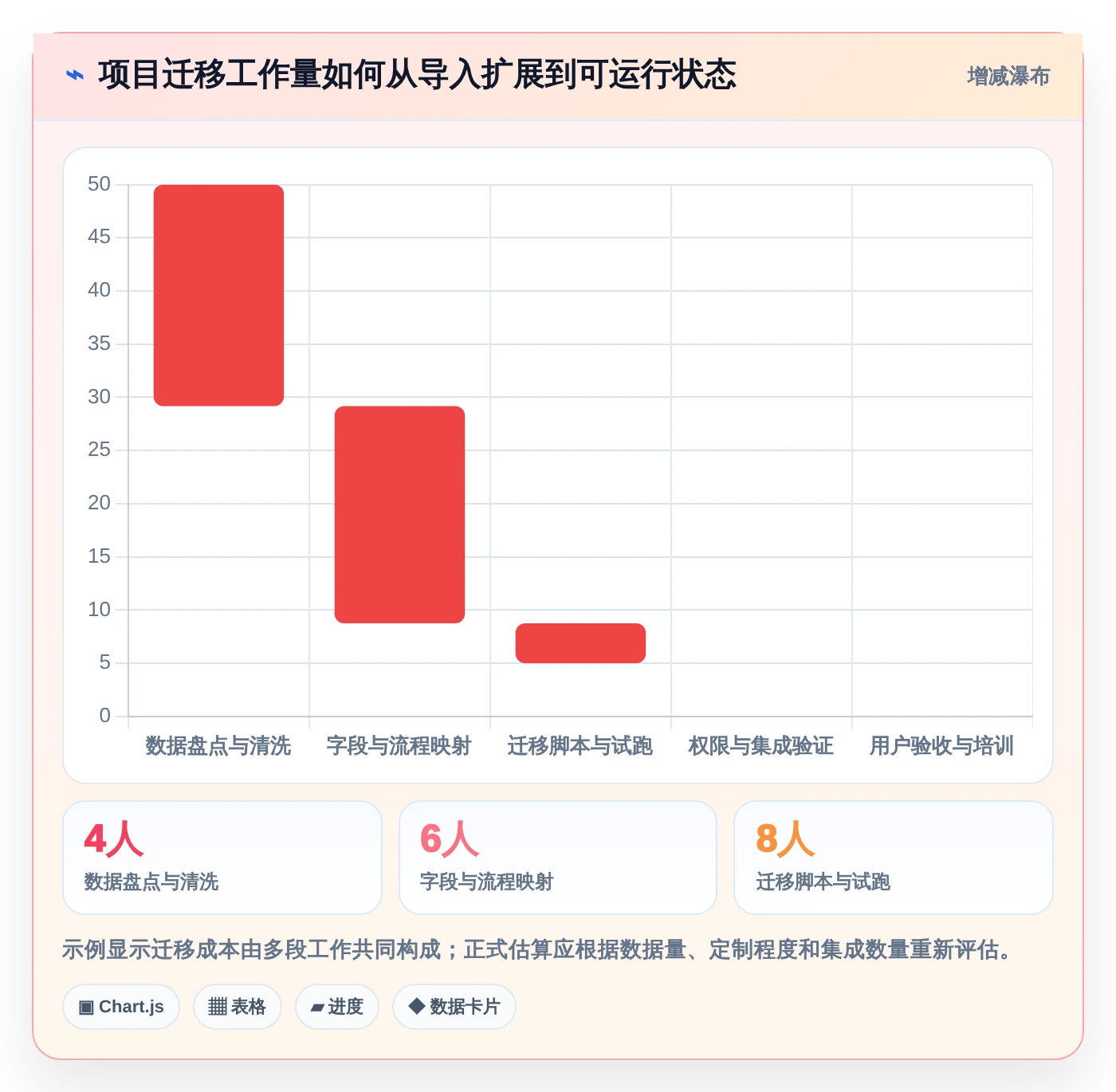 项目管理系统PingCode选型攻略:2026年最适合研发团队的7款工具