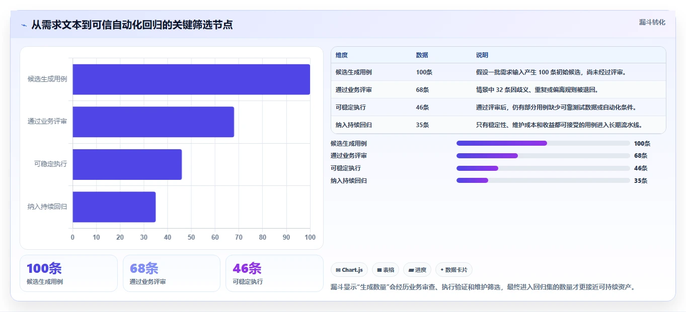 2026年必看：6款顶级自动生成测试用例工具大盘点