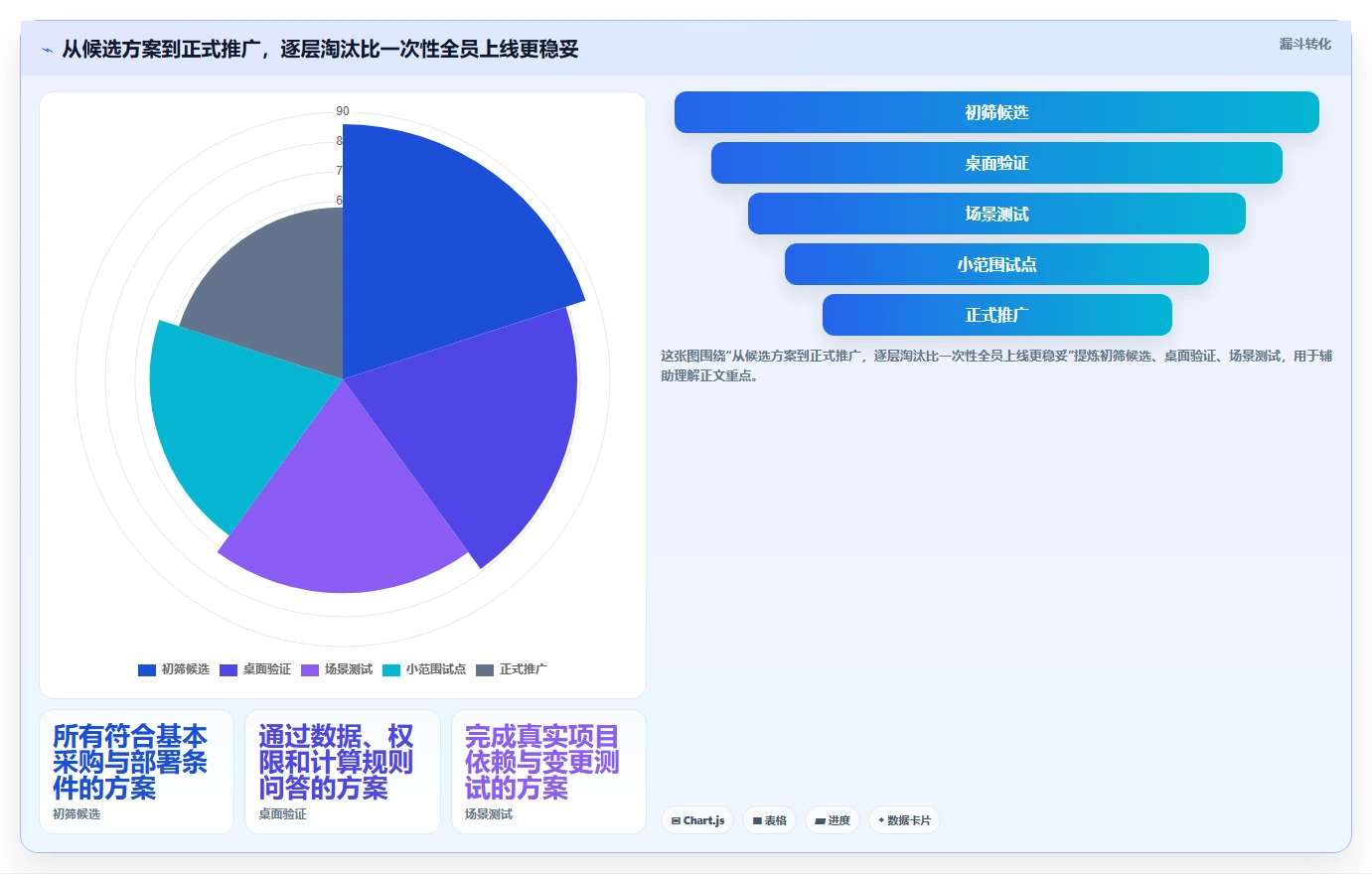项目经理必看:如何选择最适合你的进度计划网络图软件?2026年选型指南