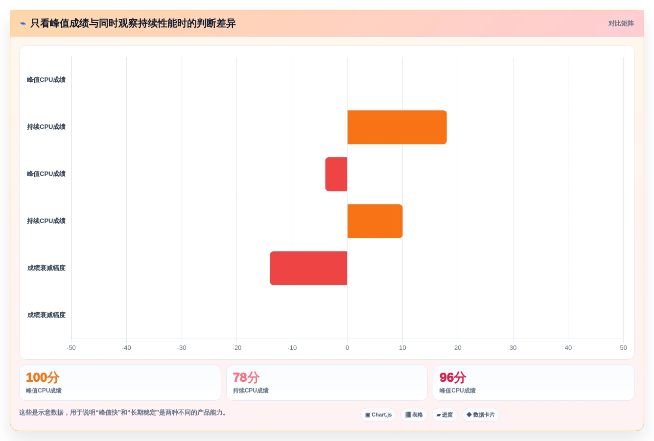 提升PC性能从这里开始:2026年度5大电脑硬件性能测试软件推荐
