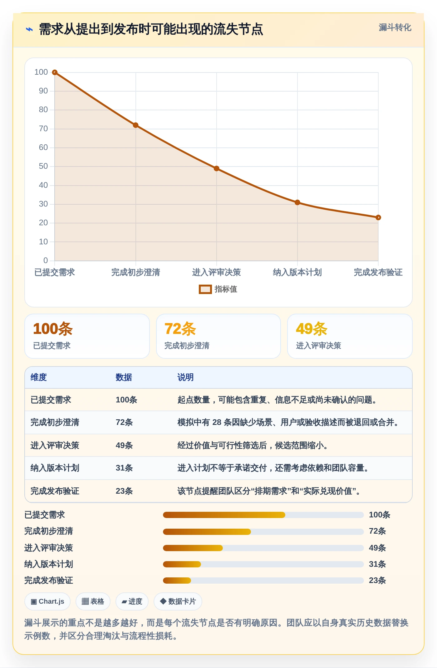 2026年度需求管理工具软件大盘点:8款提升研发效率的顶尖选择