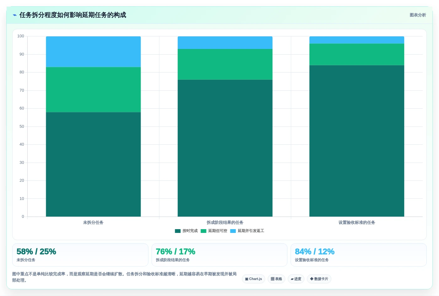 2026年效率革命:6大工作任务分配系统工具对比