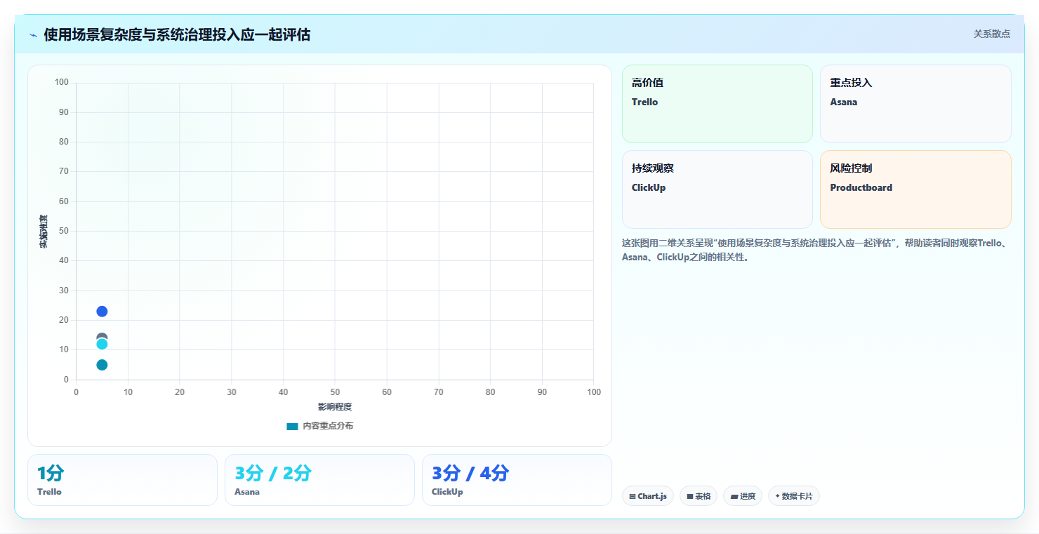 提升团队协作效率:2026年值得投资的7款项目需求软件