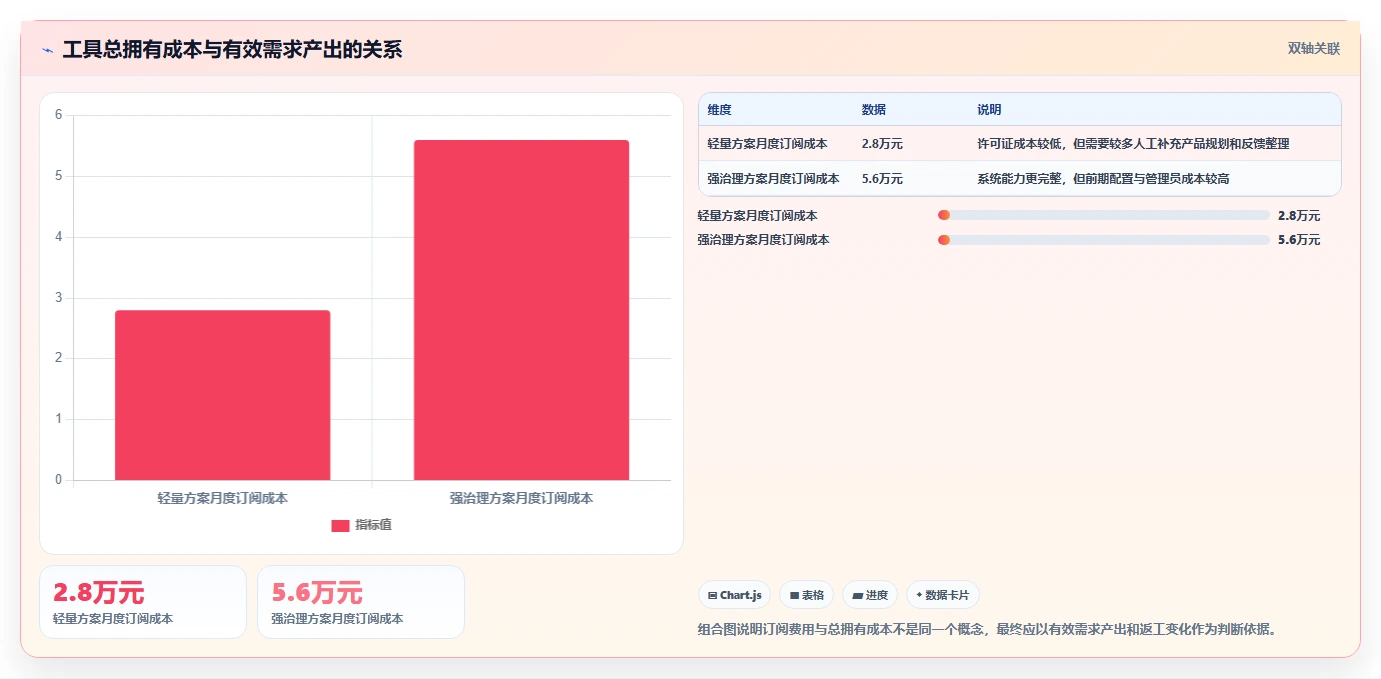 2026年需求管理工具哪个更高效？五款主流产品深度测评与选型指南