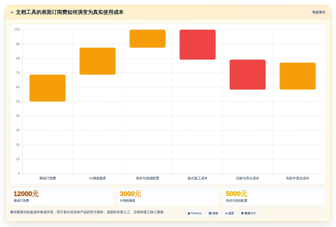 文档编写软件大比拼:2026年最值得投资的5大工具推荐
