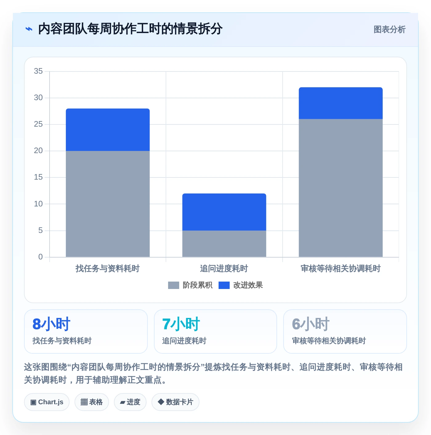 2026年效率之选：6大meistertask项目管理平台工具深度对比
