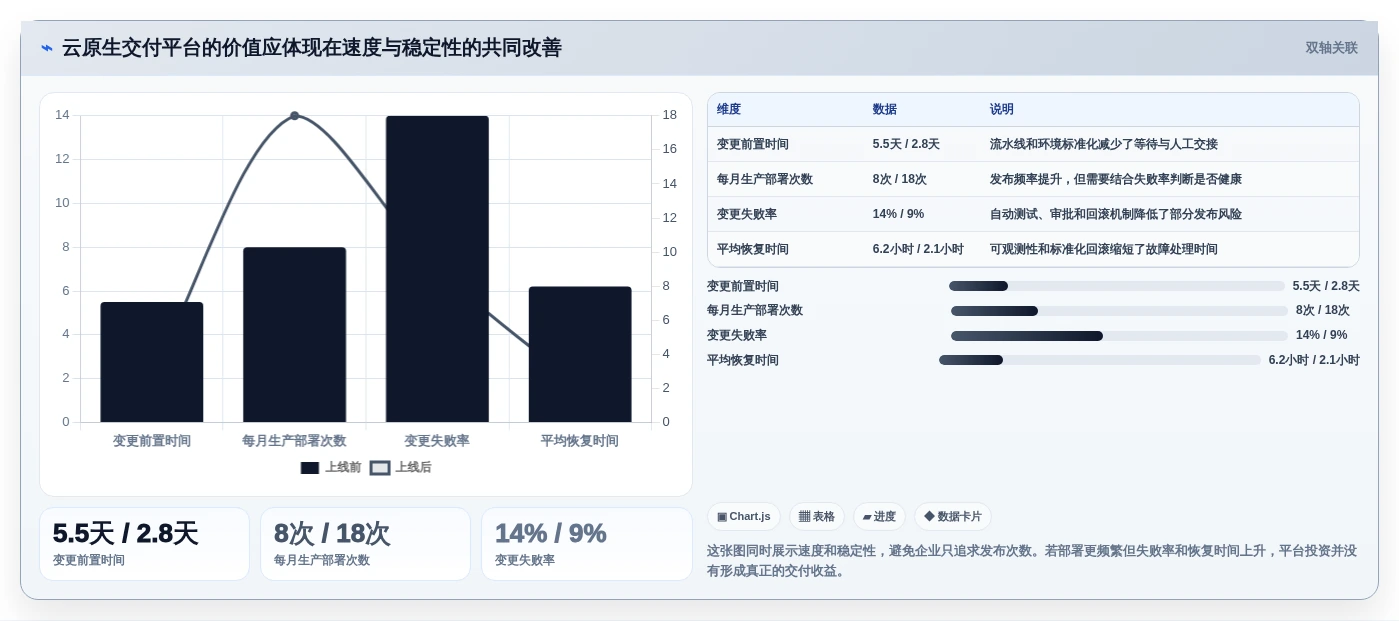 项目管理新趋势:2026年最值得投资的5大企业开发平台