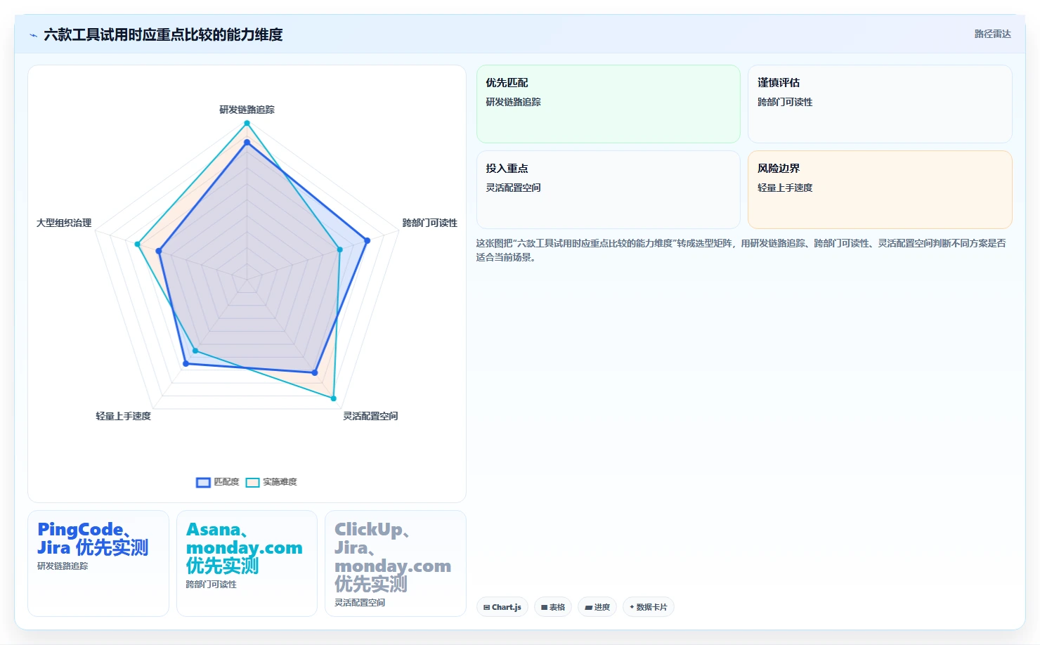 2026年项目效率革命:6款顶级项目编辑工具深度对比