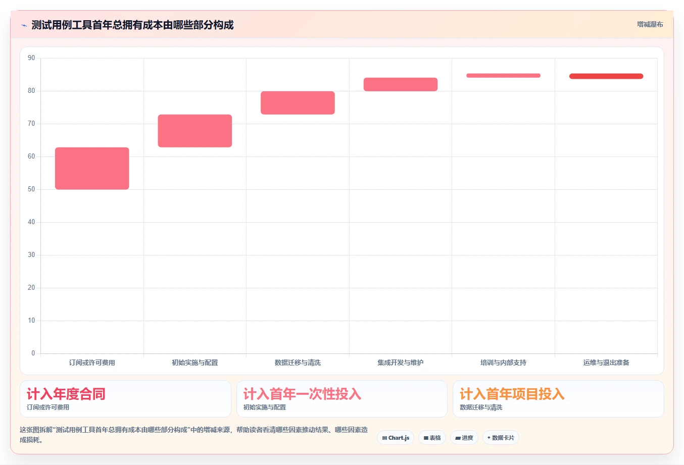 2026年必看：7大测试用例的工具深度对比，助你轻松选型