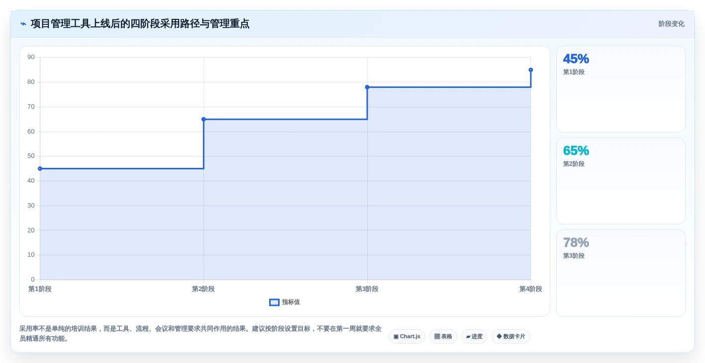 2026年项目管理新趋势:5大排计划的软件project工具对比分析