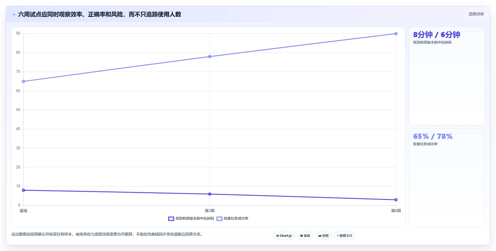 提升团队协作：2026年最值得投资的5大文档管理工具