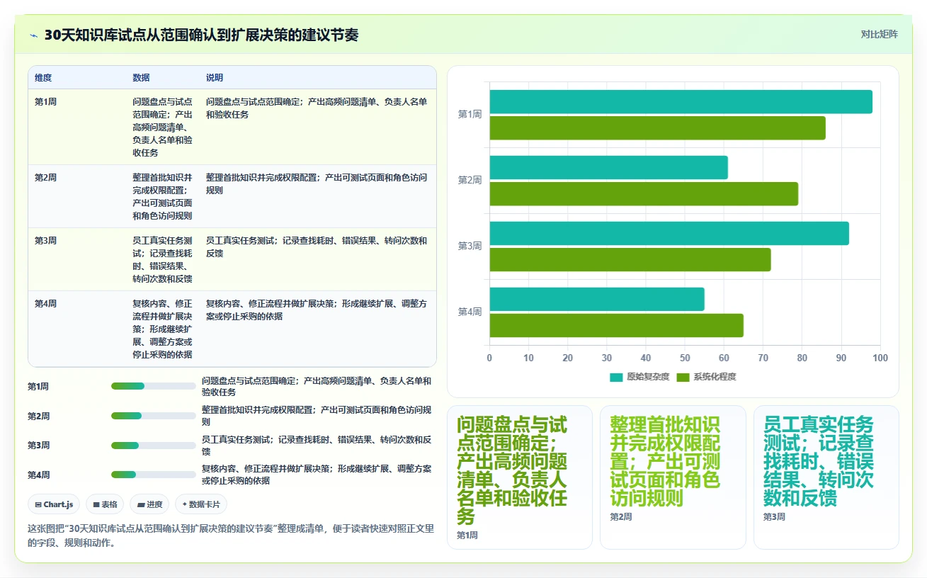 提升团队协作效率：2026年最值得投资的7款知识库平台软件