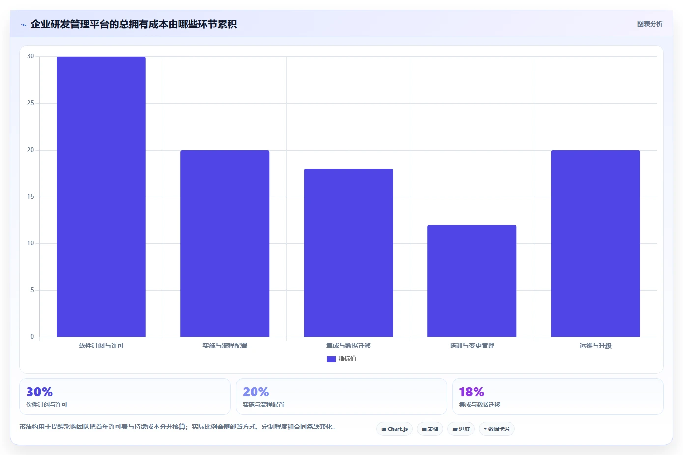 2026年主流研发项目管理工具选型指南:6款企业级平台深度对比