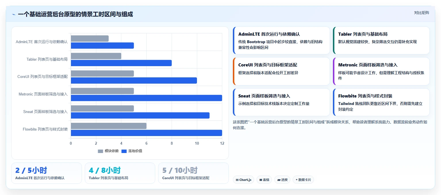 2026年必备:6款高效管理系统界面模板html5工具全面对比