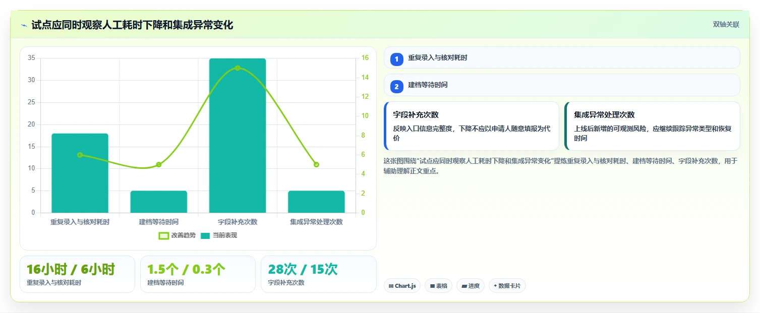 2026年能对接OA的需求管理工具有哪些:深度测评与选型指南