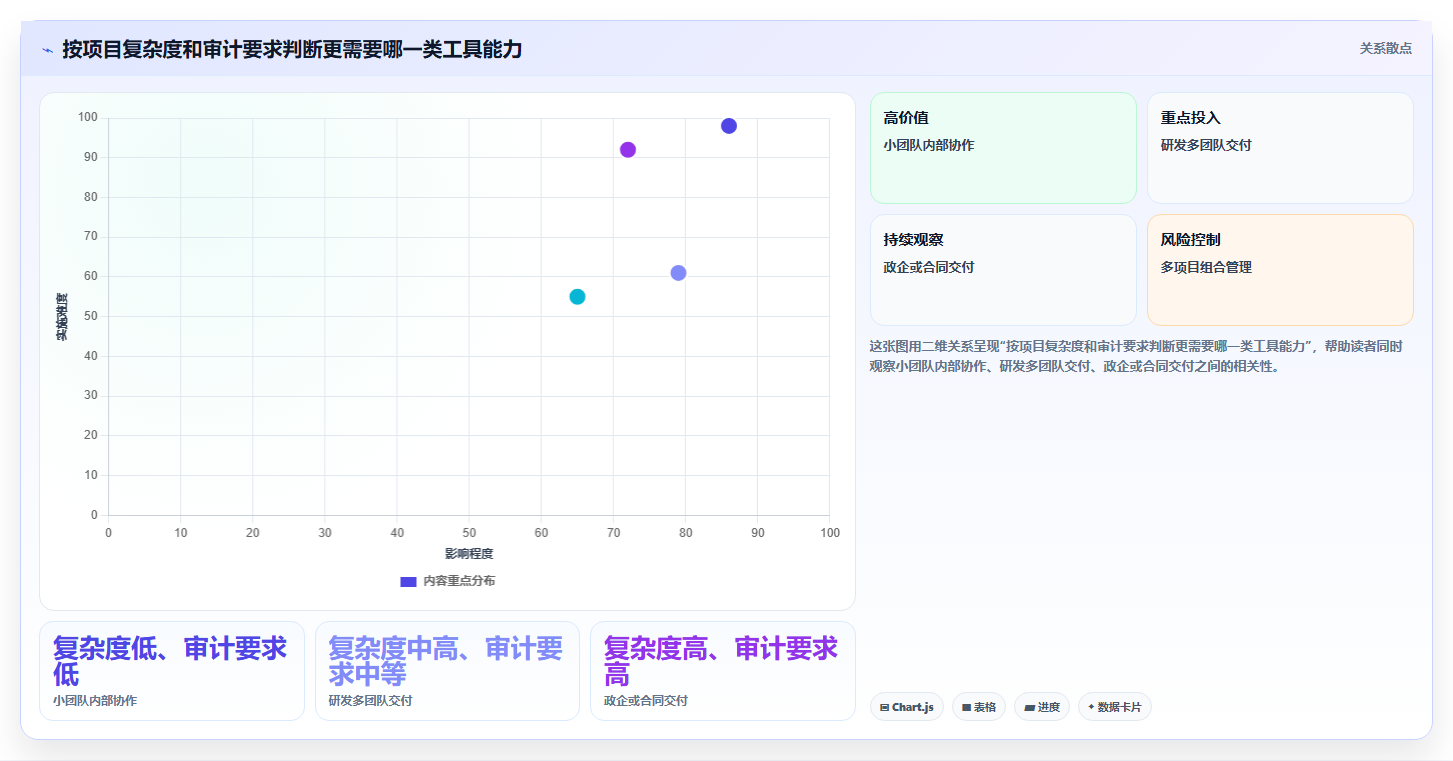 能打通全流程的瀑布管理工具有哪些?2026年多场景选型清单